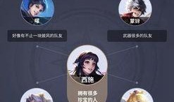 西施无双的最新爆料