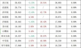和平天悦湾最新消息爆料